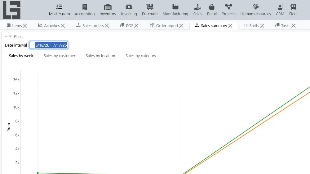 Current MyCompany sales analytics dashboard